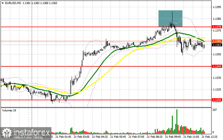 EUR/USD: план на американскую сессию 21 февраля (разбор утренних сделок). Активность в еврозоне подросла. Быки не сумели пробиться выше 1.1380