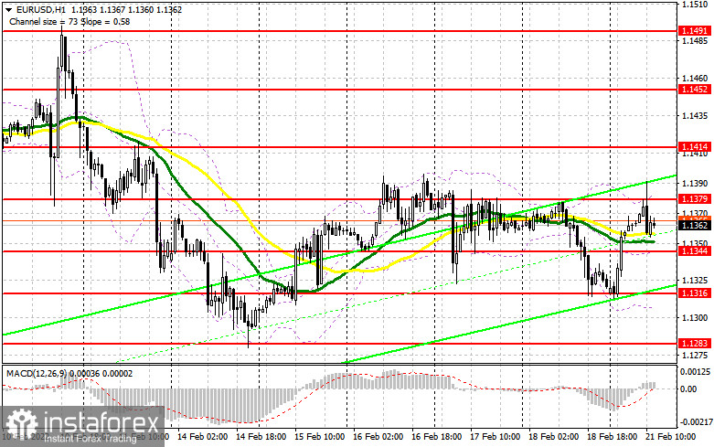 EUR/USD: план на американскую сессию 21 февраля (разбор утренних сделок). Активность в еврозоне подросла. Быки не сумели пробиться выше 1.1380