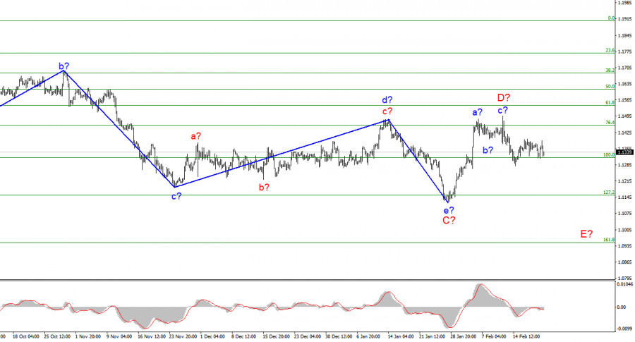 This image is no longer relevant