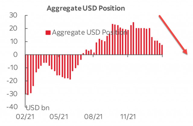 Markets focused on geopolitics; Overview of USD, EUR, and GBP