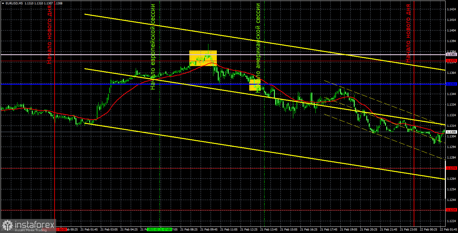 Прогноз и торговые сигналы по EUR/USD на 22 февраля. Отчет COT. Детальный разбор движения пары и торговых сделок. Евровалюта пыталась, но не смогла.