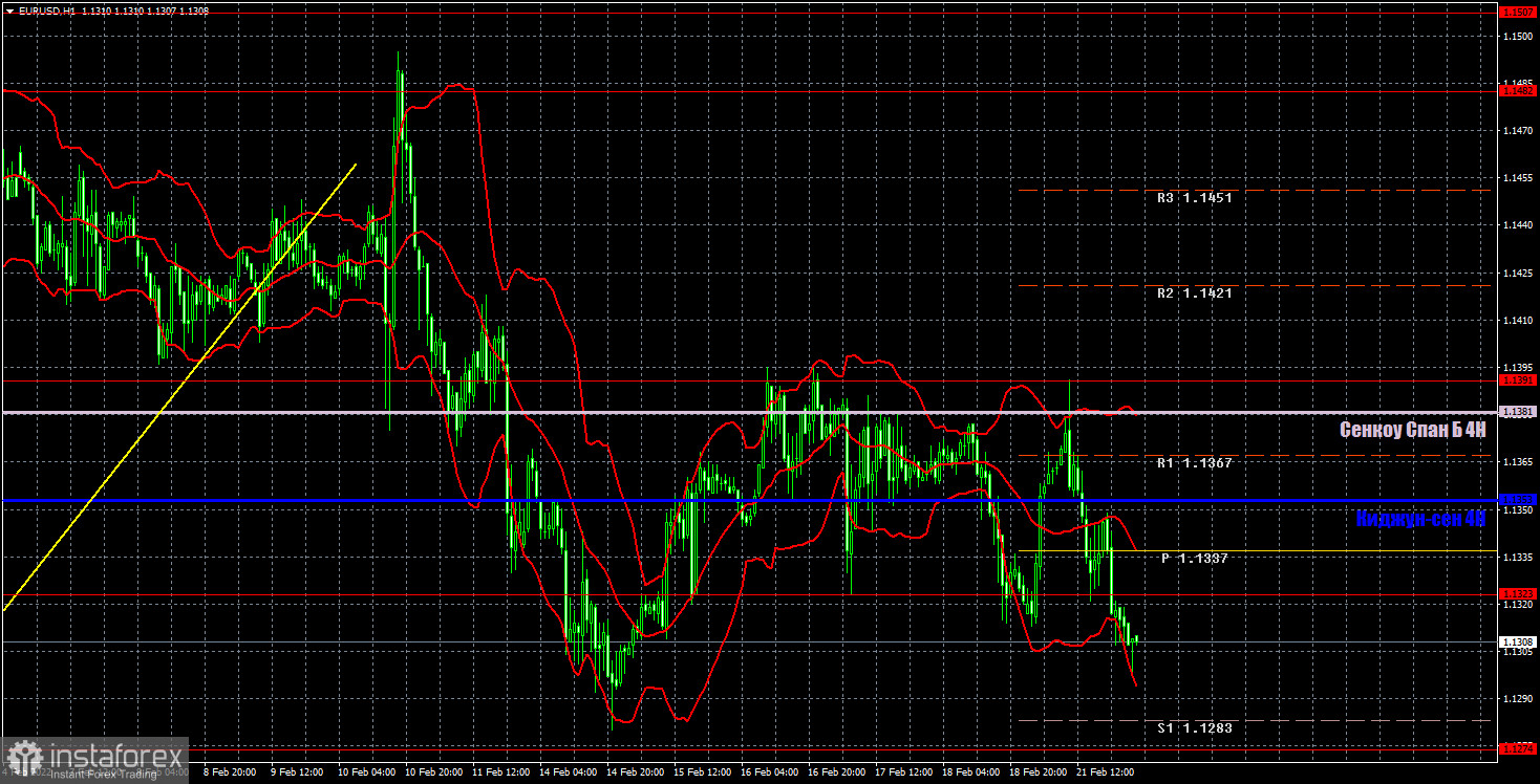 Прогноз и торговые сигналы по EUR/USD на 22 февраля. Отчет COT. Детальный разбор движения пары и торговых сделок. Евровалюта пыталась, но не смогла.