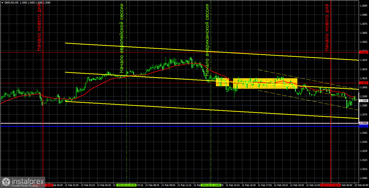 Прогноз и торговые сигналы по GBP/USD на 22 февраля. Отчет COT. Детальный разбор движения пары и торговых сделок. Фунт стерлингов не показал ничего в понедельник.