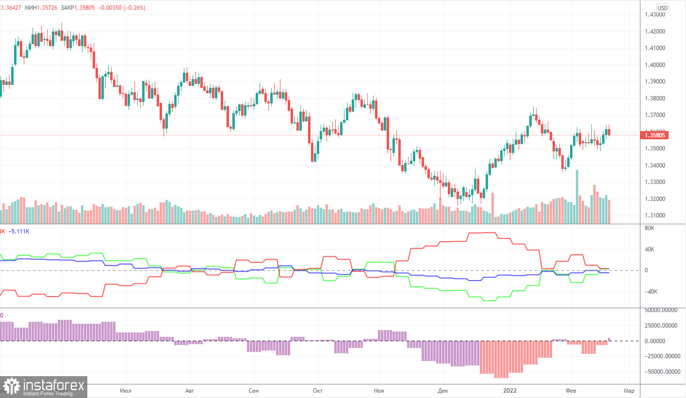 Прогноз и торговые сигналы по GBP/USD на 22 февраля. Отчет COT. Детальный разбор движения пары и торговых сделок. Фунт стерлингов не показал ничего в понедельник.