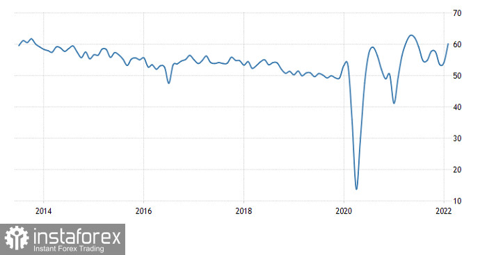 Горящий прогноз по GBP/USD от 22.02.2022