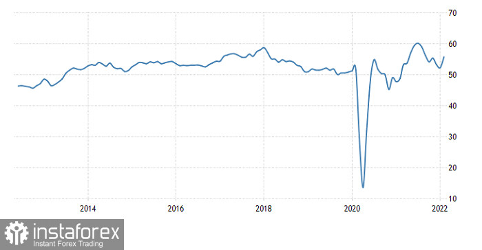 Торговый план по EUR/USD и GBP/USD на 22.02.2022