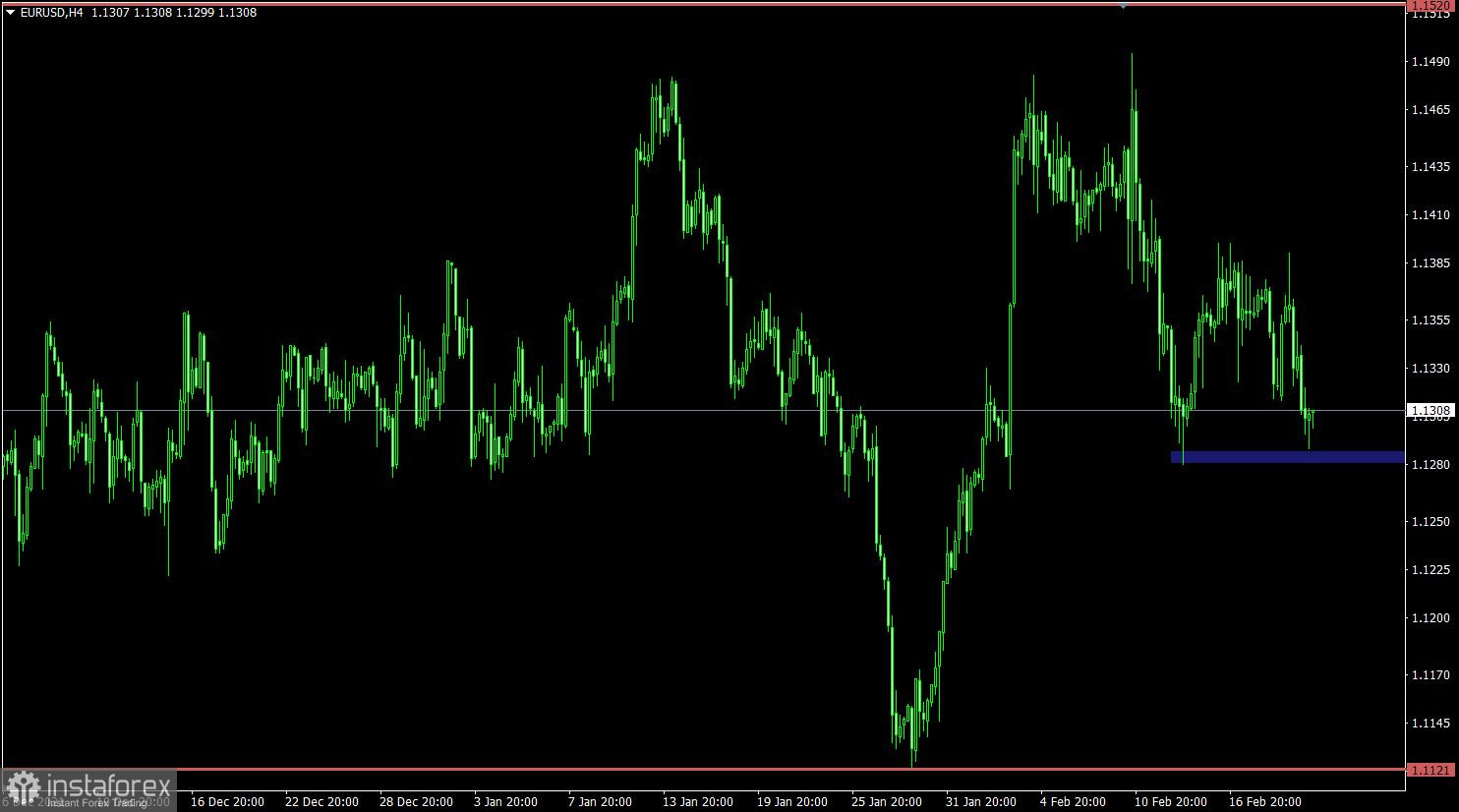 Торговый план по EUR/USD и GBP/USD на 22.02.2022