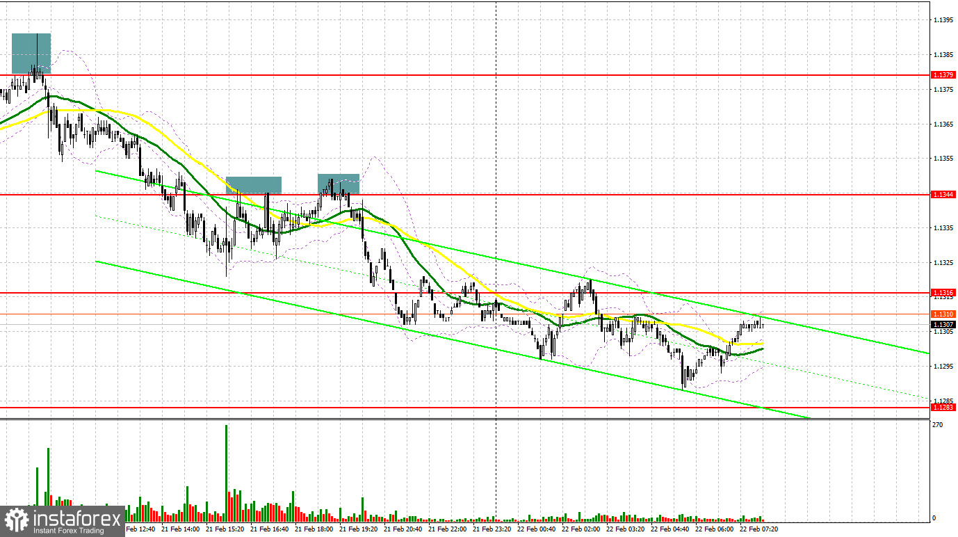 EUR/USD: план на европейскую сессию 22 февраля. Commitment of Traders COT-отчеты (разбор вчерашних сделок). Евро стремительно теряет позиции после усугубления геополитического конфликта России и Украины