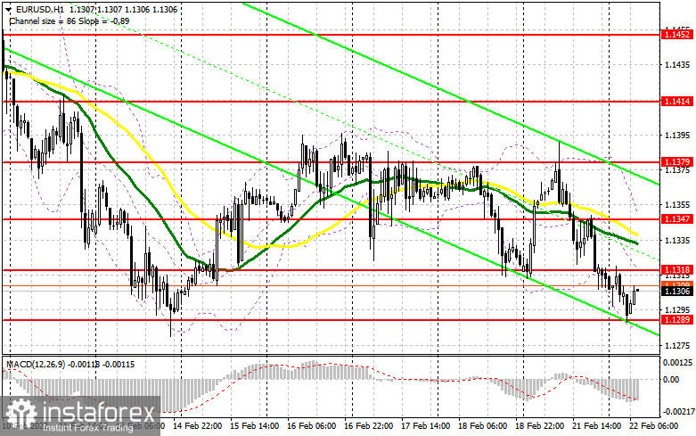 EUR/USD: план на европейскую сессию 22 февраля. Commitment of Traders COT-отчеты (разбор вчерашних сделок). Евро стремительно теряет позиции после усугубления геополитического конфликта России и Украины