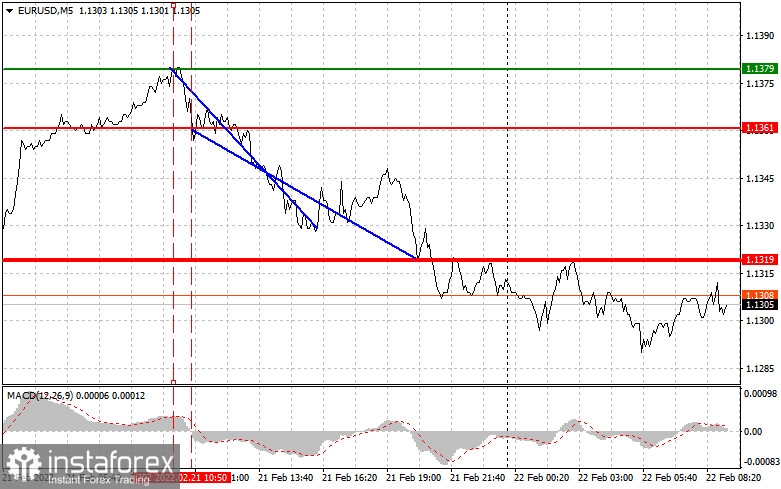  Consigli di trading per i trader principianti (analisi delle transazioni Forex di ieri). Coppia EURUSD il 22 febbraio