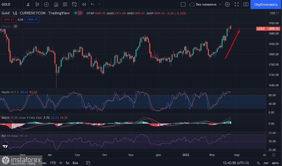 Геополитическая ситуация обвалила курс Биткоина до $36k и капитализацию крипторынка: медвежий рынок уже наступил?