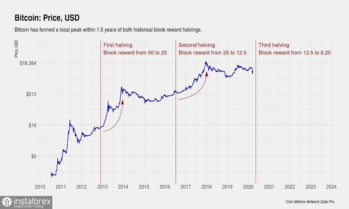 Ведущие криптоэксперты прогнозируют падение Bitcoin ниже $30k: насколько это вероятно и как на это влияет MicroStrategy?