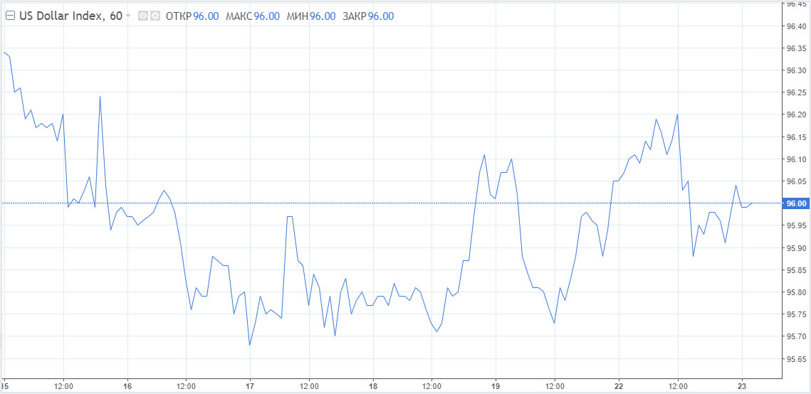 EUR/USD мешают геополитические кандалы. От какой отметки лучше покупать евро?