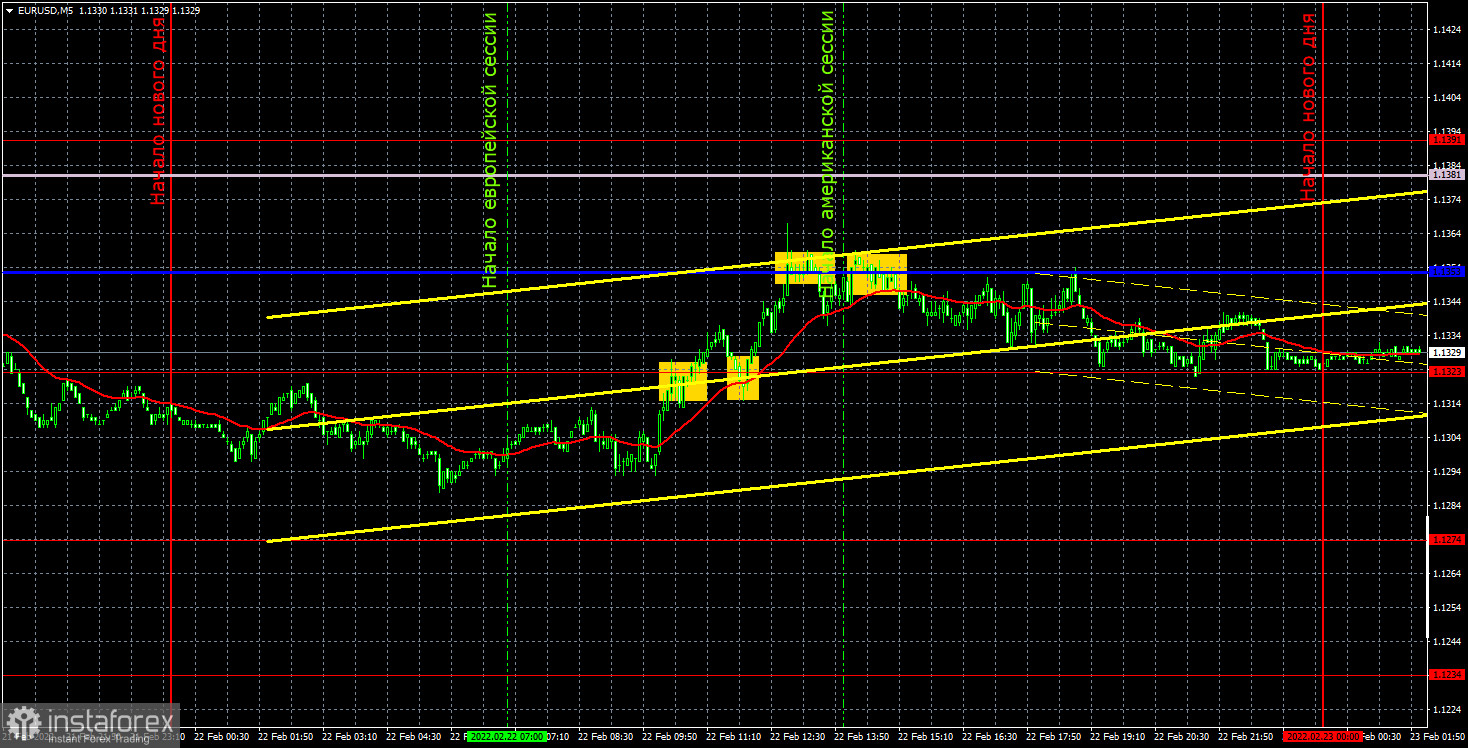 Прогноз и торговые сигналы по EUR/USD на 23 февраля. Отчет COT. Детальный разбор движения пары и торговых сделок. Вялые попытки сформировать тренд.