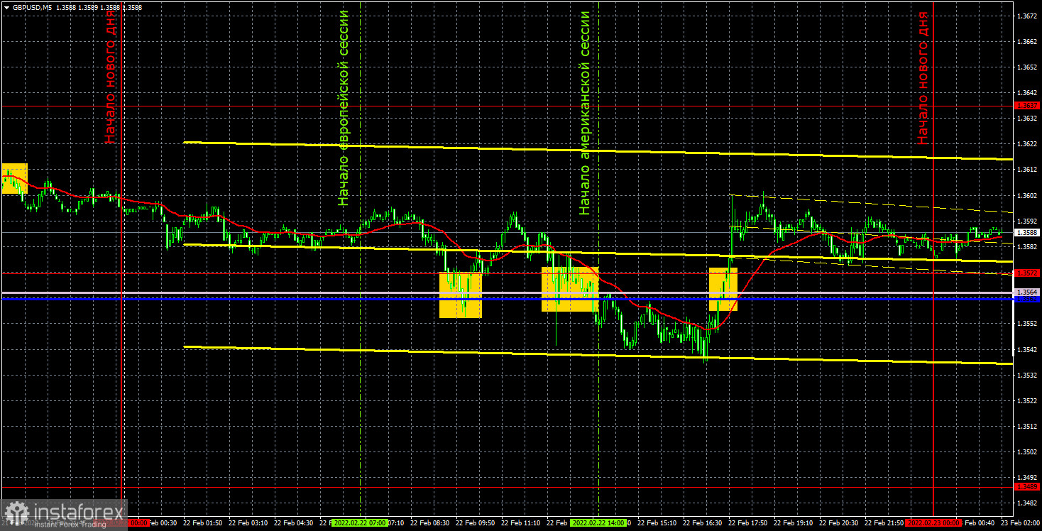 Прогноз и торговые сигналы по GBP/USD на 23 февраля. Отчет COT. Детальный разбор движения пары и торговых сделок. «Американские горки» продолжаются.