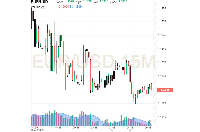 L'euro a-t-il une chance ? Le dollar ne lui donnera pas une longueur d'avance