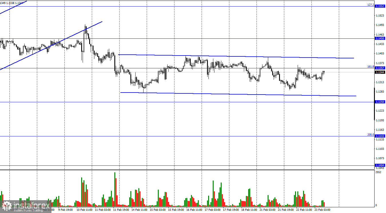 EUR/USD. 23 февраля. Спокойствие, только спокойствие