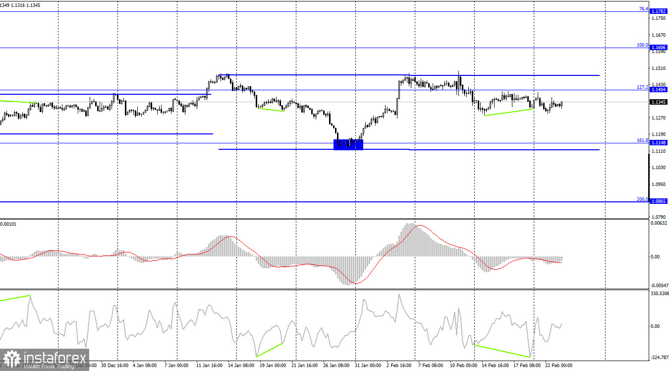 EUR/USD. 23 февраля. Спокойствие, только спокойствие