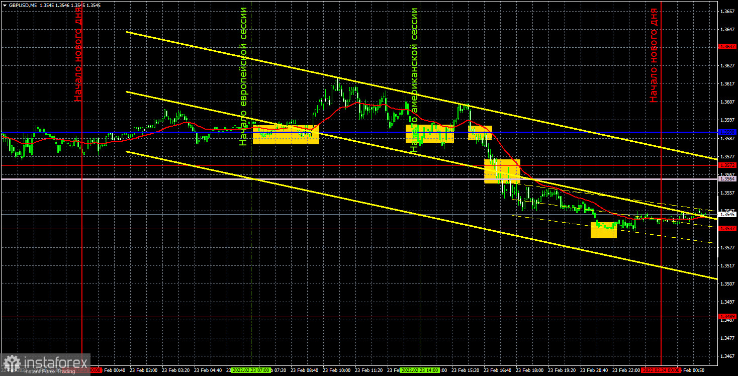 Прогноз и торговые сигналы по GBP/USD на 24 февраля. Отчет COT. Детальный разбор движения пары и торговых сделок. Фунт стерлингов упал, но это вряд ли связано с фундаментом. 