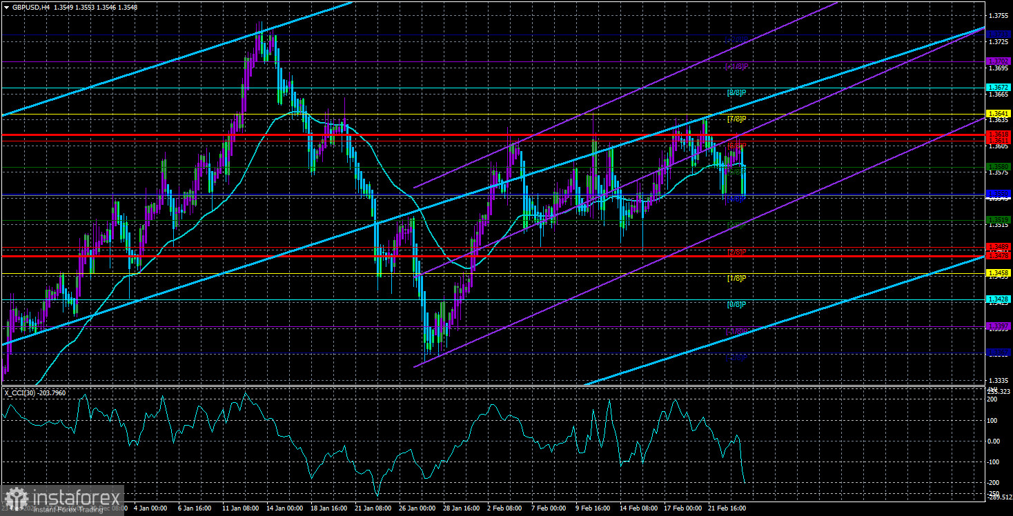 Обзор пары GBP/USD. 24 февраля. Банк Англии: инфляция, инфляция и только инфляция