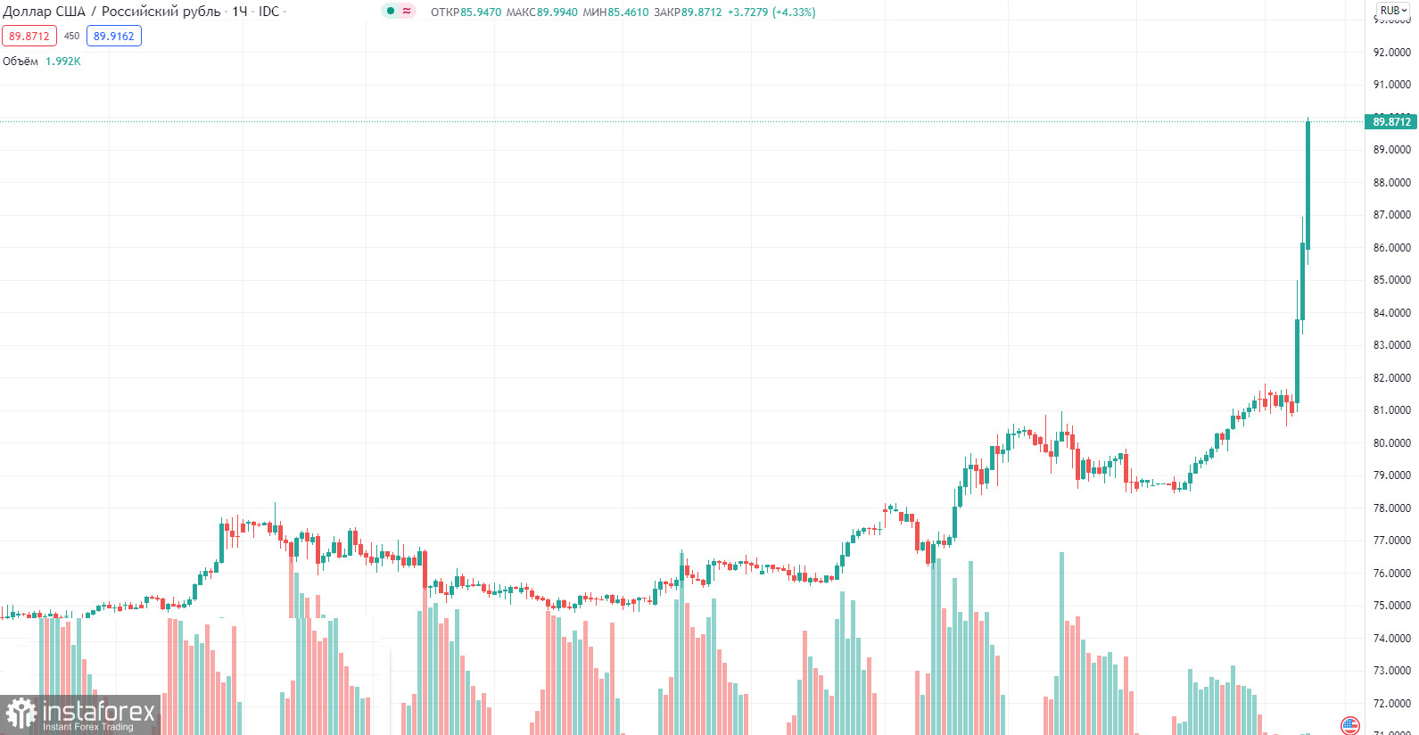 Фронтовые сводки с рынков. 90 р. за доллар, 99$ Brent, рост драгметаллов