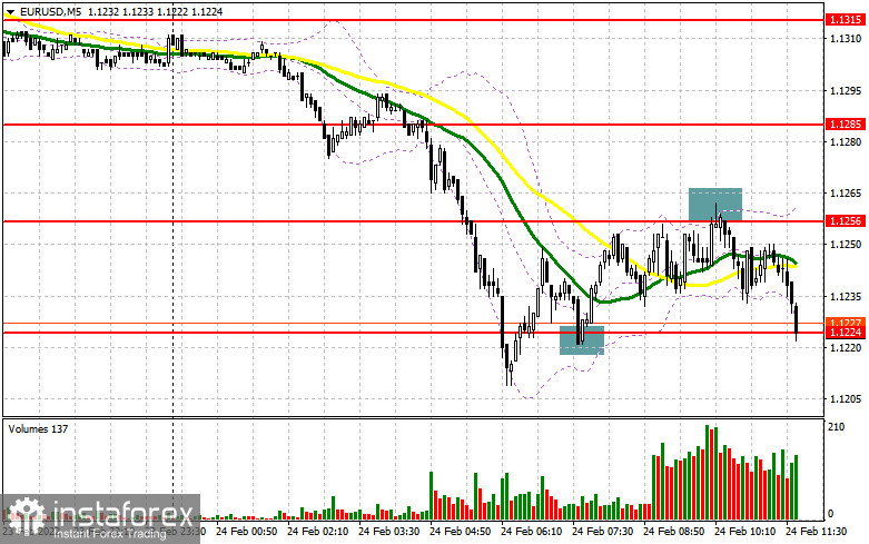 EUR/USD: план на американскую сессию 24 февраля (разбор утренних сделок). Евро продолжает скатываться в район 12-й фигуры