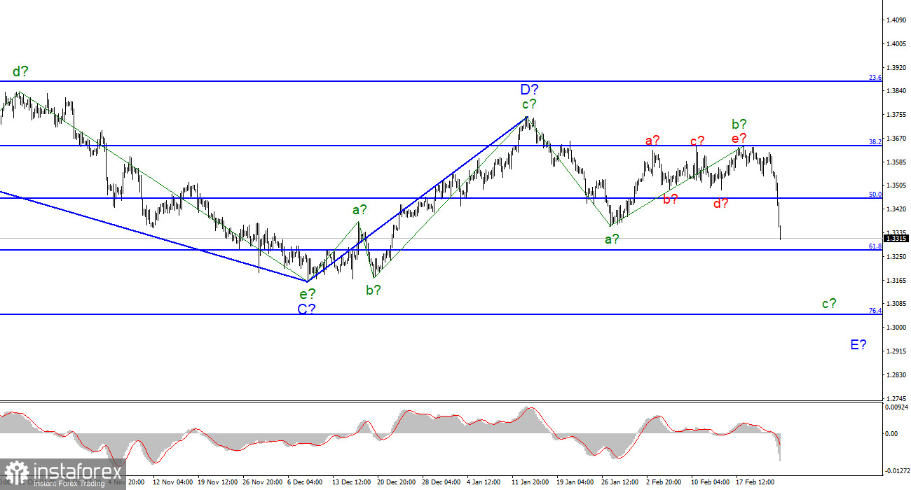 Анализ GBP/USD. 24 февраля. Банк Англии продолжает волноваться из-за инфляции