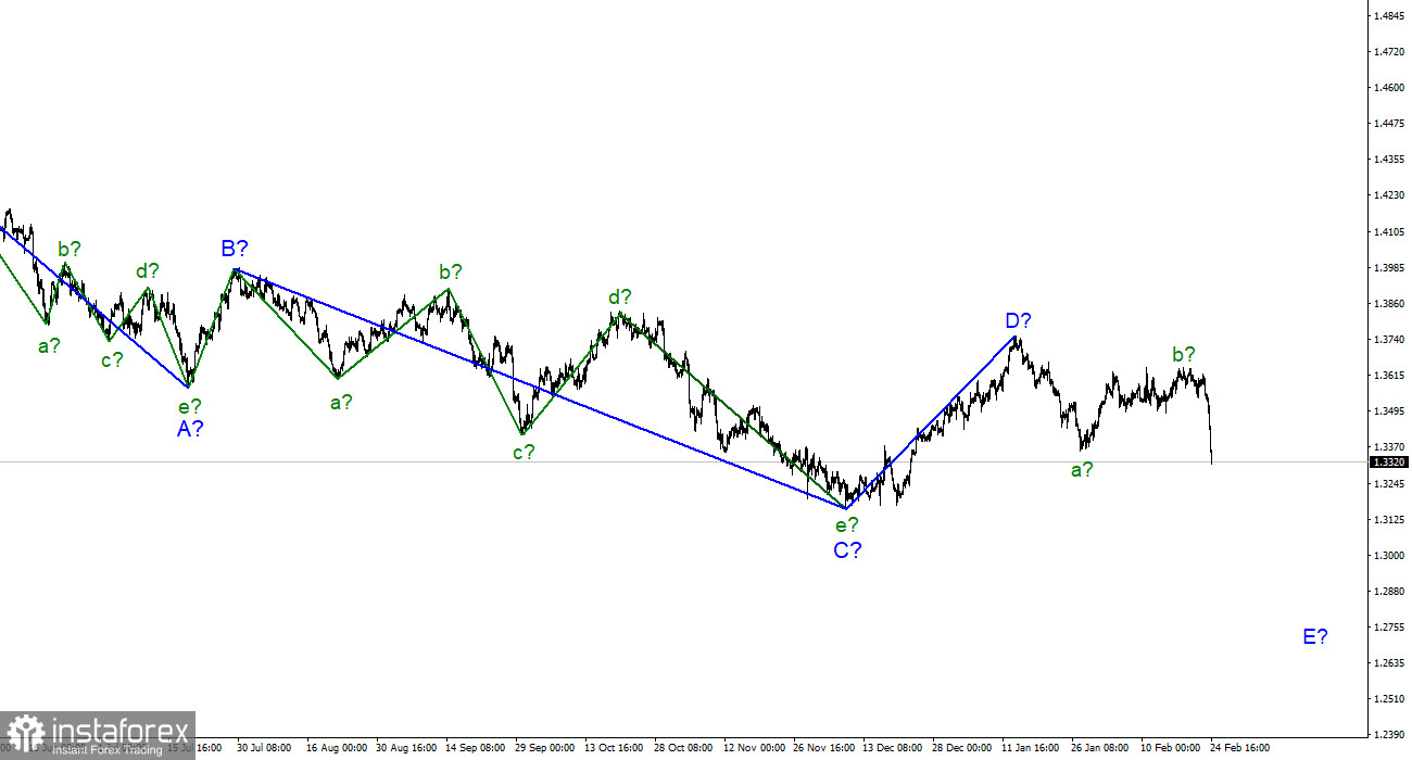 Анализ GBP/USD. 24 февраля. Банк Англии продолжает волноваться из-за инфляции