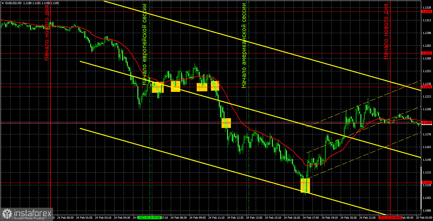 Прогноз и торговые сигналы по EUR/USD на 25 февраля. Отчет COT. Детальный разбор движения пары и торговых сделок. Тотальный обвал. Звездный час доллара США. 