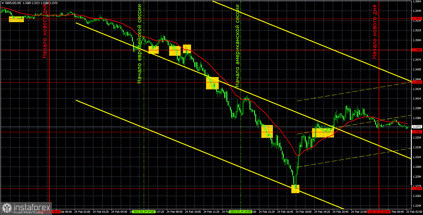 Прогноз и торговые сигналы по GBP/USD на 25 февраля. Отчет COT. Детальный разбор движения пары и торговых сделок. Фунт стерлингов рухнул и уже восстанавливается. 