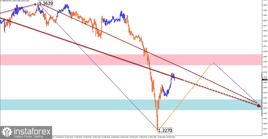 Упрощенный волновой анализ и прогноз GBP/USD, AUD/USD, USD/CHF, USD/CAD на 25 февраля