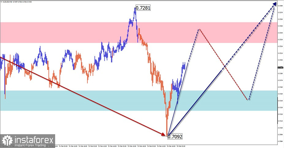 Упрощенный волновой анализ и прогноз GBP/USD, AUD/USD, USD/CHF, USD/CAD на 25 февраля