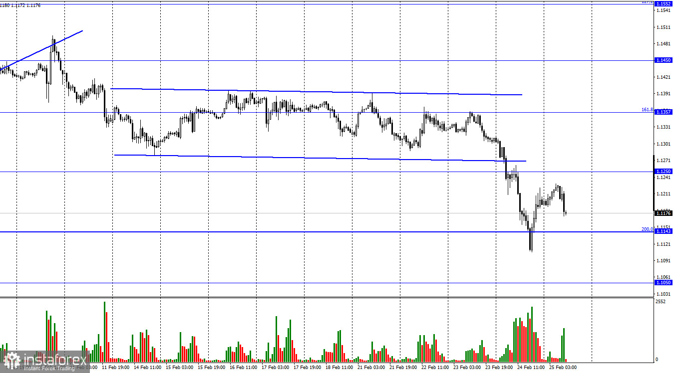 EUR/USD. 25 февраля. Самые ужасные прогнозы сбылись