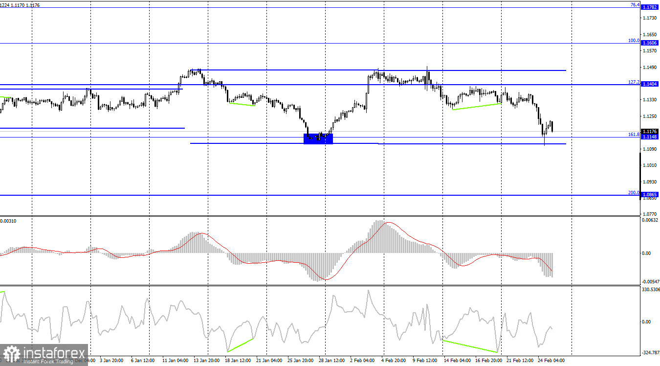 EUR/USD. 25 февраля. Самые ужасные прогнозы сбылись