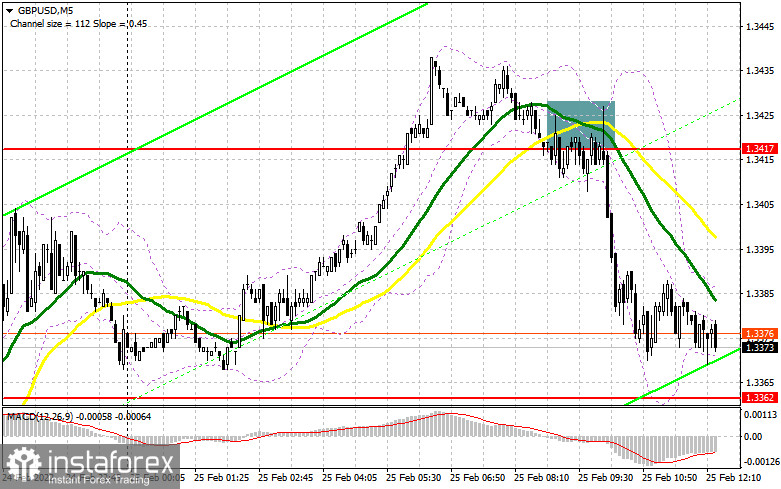 GBP/USD: план на американскую сессию 25 февраля (разбор утренних сделок). Фунт быстро распродали после неудачного роста выше 1.3435