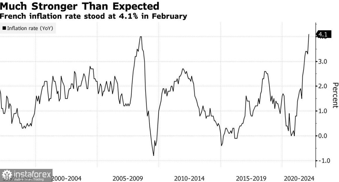 The first signs for European hawks: prices in the eurozone are rising