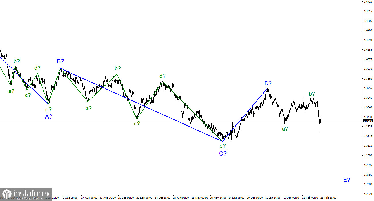 Анализ GBP/USD. 25 февраля. Британец провел спокойную пятницу и ждет новостей