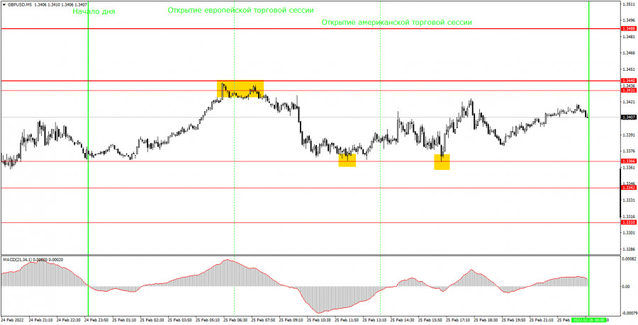 ����������� ������ �� ���������