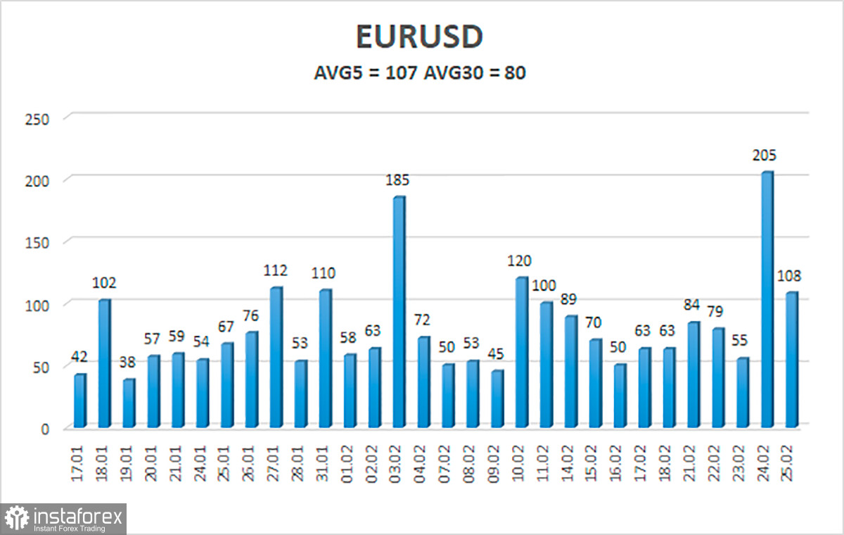 Обзор пары EUR/USD. 28 февраля. Американские Нонфармы и европейская инфляция