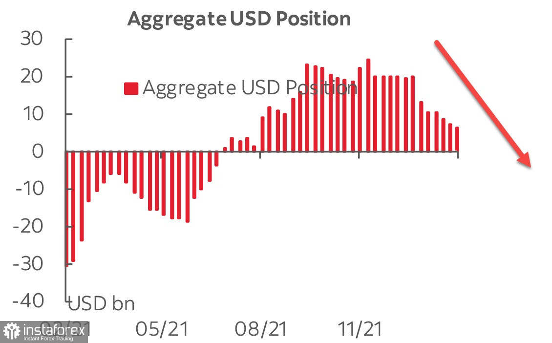  I mercati preferiscono ignorare le azioni militari in Ucraina. Analisi di USD, EUR, GBP