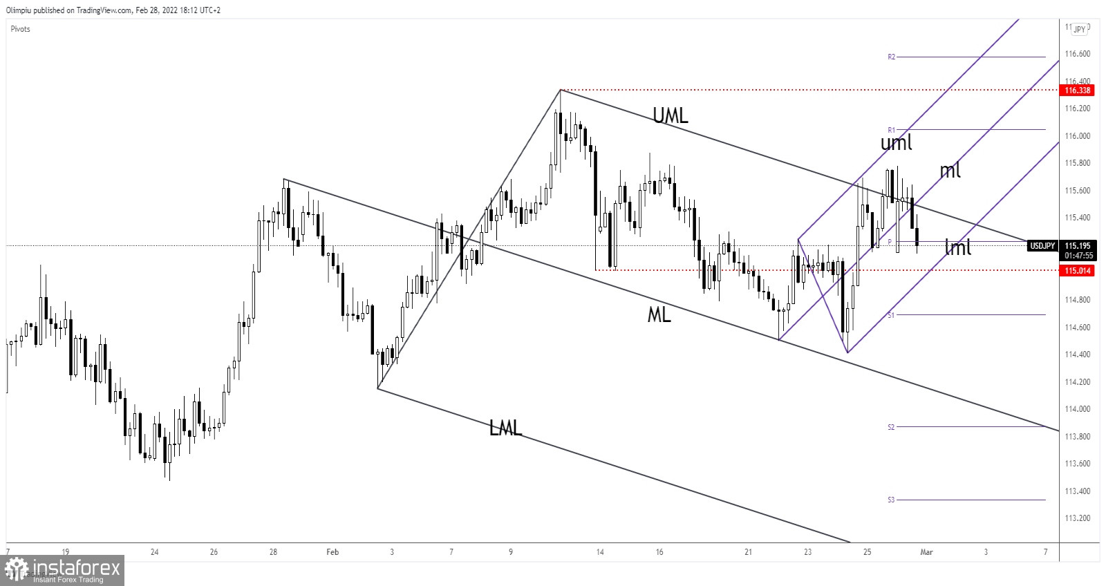 График реального времени usd jpy