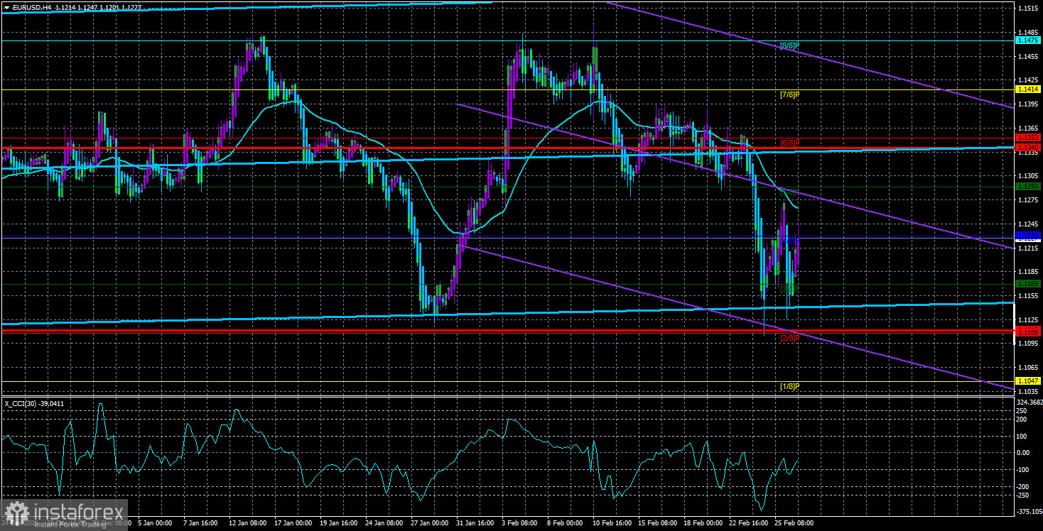  Análisis del par EUR/USD. El 1 de marzo. Los mercados han sobrevivido al choque. Es hora de calmarse y volver al régimen de operaciones habitual.