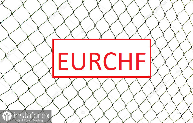 Tips Trading untuk EUR/CHF