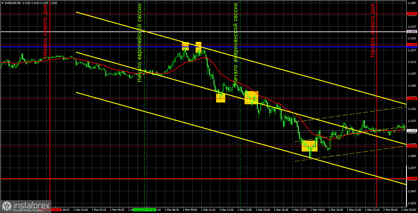 Pronóstico del par EUR/USD y señales de operaciones para el 2 de marzo. Informe COT. Análisis detallado de los movimientos y operaciones del par. Las monedas de riesgo...