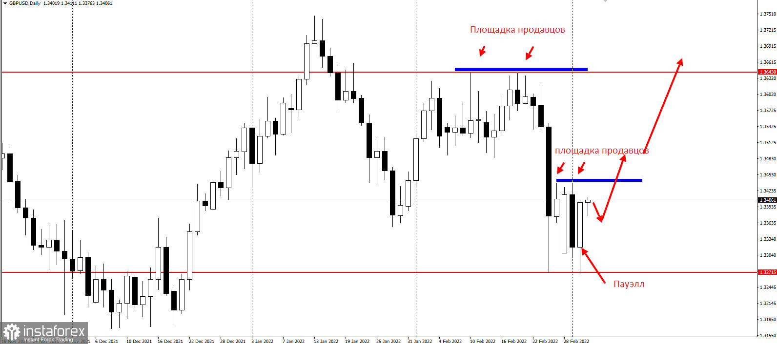 "Твёрдо-мягкий" Пауэлл опять спас EURUSD и GBPUSD от обвала