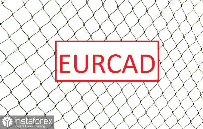 Trading tips for EUR/CAD