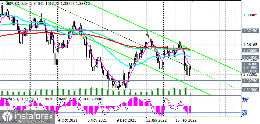 GBP/USD: доллар задает основной тон на рынке