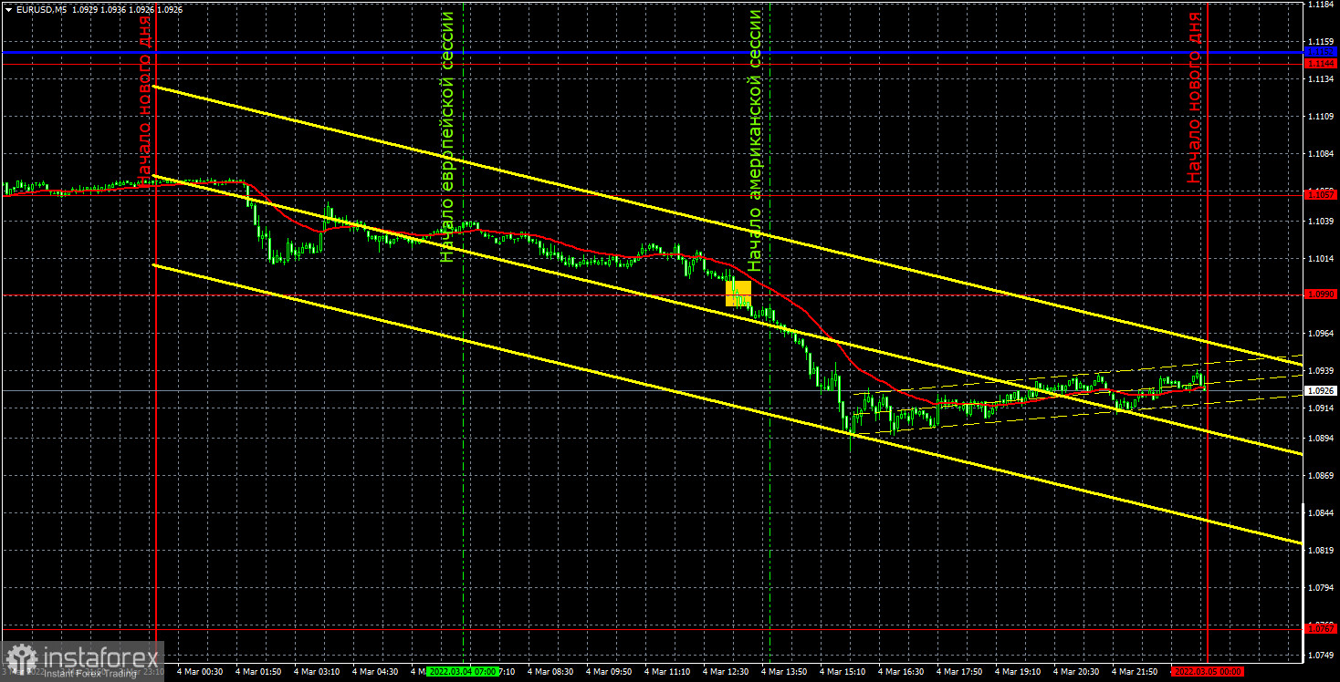 Прогноз и торговые сигналы по EUR/USD на 7 марта. Отчет COT. Детальный разбор движения пары и торговых сделок. Отличный торговый день, хорошее движение