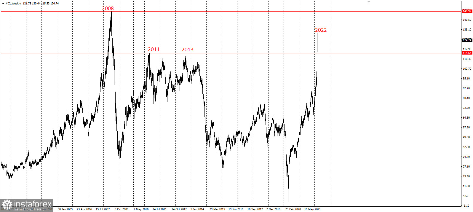 Steam market trade limit фото 53