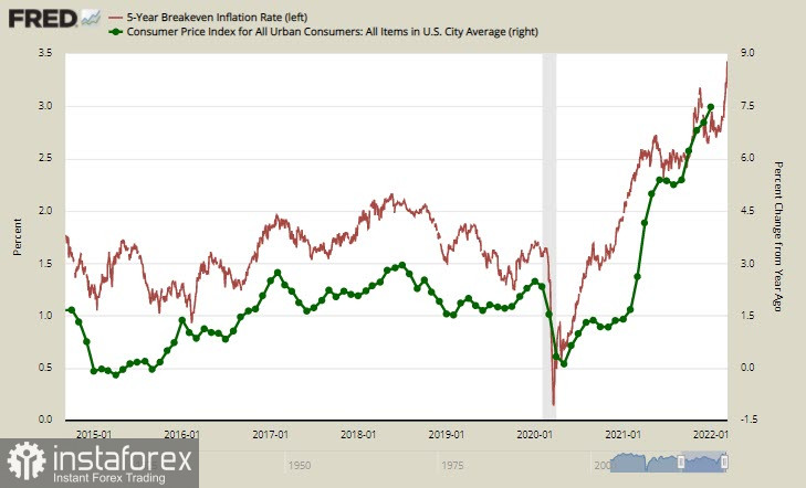  Inflazione in aumento e riunione del FOMC. Più domande che risposte